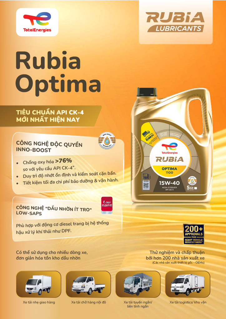 Rubia Optima 1100 15W40