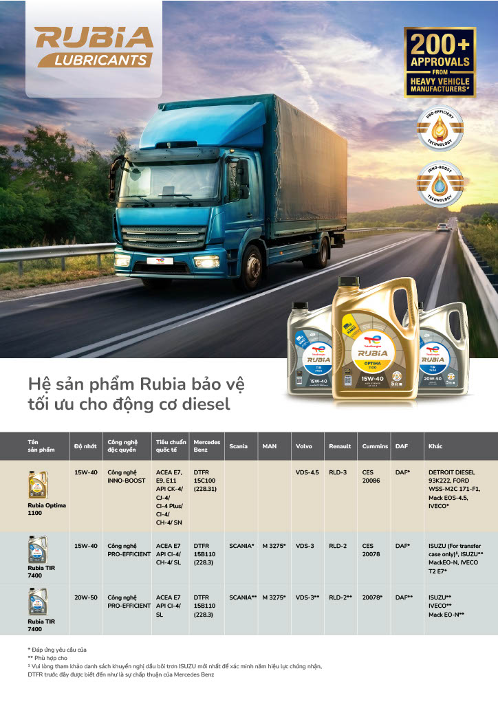 Rubia Optima 1100 15W40
